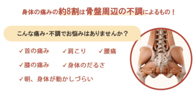 骨盤周辺の具体的な不調のイメージ画像